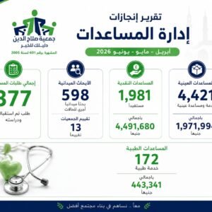 إنجازات المساعدات خلال الربع الثاني عام 2026